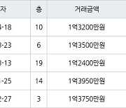 인천 만수동 만수 담방마을 아파트 45㎡ 1억3200만원에 거래