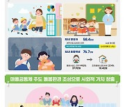 경기도, '아동돌봄 기회소득' 돌봄 참여자에 월 20만원 지급