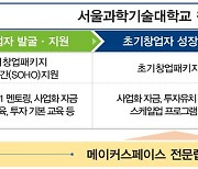 서울과기대 창업지원단, 예창패·초창패 기업 지원 '선순환' 만든다