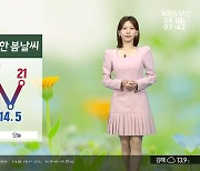 [날씨] 부산 봄 기운 완연…낮 최고 21도