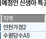 엇갈린 첫 '신생아특공'…성남 61대 1 vs 여수 1.3대 1