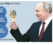 푸틴 "시진핑 최애 소설 선물할 것"…'5월의 밀월'