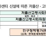 저출산위원회, 인구정책평가센터 신설…이달 말 본격 운영