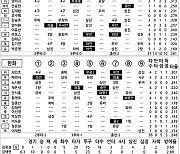 [2024 KBO리그 기록실] 두산 vs 한화 (4월 26일)