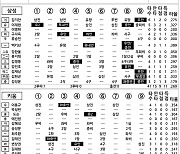 [2024 KBO리그 기록실] 삼성 vs 키움 (4월 27일)