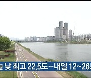 울산 오늘 낮 최고 22.5도…내일 12~26도