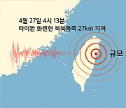 타이완 화롄현 북북동쪽 27km 지역 규모 5.0 지진