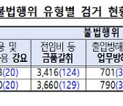 경찰, '건설현장 불법행위' 특별단속…"부실시공도 잡는다"