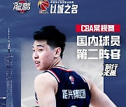 중국 역대 6번째 NBA 드래프트 선발 나올까?