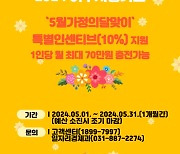 여주시, 가정의달 맞아 여주사랑카드 인센티브 6%→10%