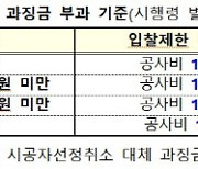 공사비는 오르는데…재개발 임대주택 인수가격 기본형 건축비의 80%로 상향