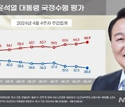 심상찮은 尹 지지율, 총선 후 3주 연속 하락세…30.2%로 재작년 8월 이후 최저