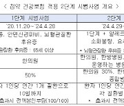 29일부터 비염·소화불량 한방 첩약에도 건강보험 적용