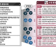 올해 과학기술 인재 육성·지원에 7조8319억원 투자…전년 대비 1500억원 증가