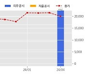 아이엠티 수주공시 - HBM용 Wafer 세정장비 8.7억원 (매출액대비  13.50 %)