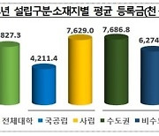 대학등록금 동결 기조 금 가는 소리 커졌다