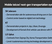 Telcos all in to develop next-gen communications technology