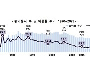 코로나로 주춤했던 '수도권 쏠림 현상'... 또다시 시작