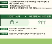 속초시, 오는 5월부터 자원순환을 위한 교환사업 본격화