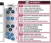 미래인재 육성, 전략기술·첨단산업·국제협력 위주 재편