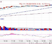 미 FOMC·휴장 앞두고 금리 하락…국고채 3년물, 2.3bp↓[채권마감]