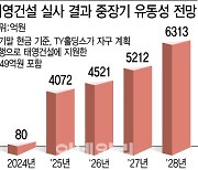 태영건설, 경영 정상화 시동… "내년말 안정적 유동성 확보"(종합)