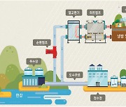 서울시, 기후변화 대응 수열에너지 공급 민간 확대…지자체 최초