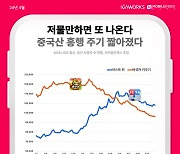中 게임, 국내 안방 점령?…매출·주요 앱 지표서 韓 게임 제쳤다