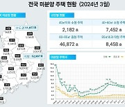 전국 미분양 '0.1%' 90가구 늘었다…대책 약발 통하나? 증가세 주춤