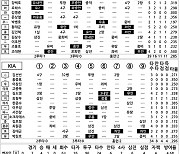 [2024 KBO리그 기록실] KT vs KIA (4월 30일)