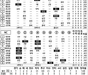 [2024 KBO리그 기록실] LG vs NC (4월 30일)