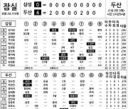 [2024 KBO리그 기록실] 삼성 vs 두산 (4월 30일)