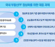 삼정KPMG "부동산PF 위험노출 200조원"…도미노식 전이 우려