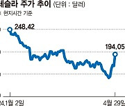 지옥에서 살아난 테슬라에… LG엔솔·삼성SDI 반등