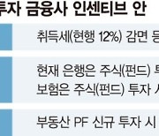 당국 "PF 자금공급 땐 인센티브"… 금융권은 "실효성 의문"