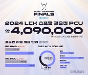 2024 LCK 스프링 시청률 '찢었다'…프렌차이즈 도입 이후 최고 AMA