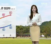 [날씨] 대전·세종·충남 낮 기온 갈수록↑…큰 일교차 유의