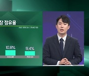 "HBM 끌고, SSD 밀고"…삼성전자, 반도체 '흑자' [엔터프라이스]