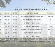 대방건설, 2024년 공동주택 8,000가구 공급 예정