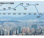 서울 땅값 반등…강남·서초·성동이 끌어