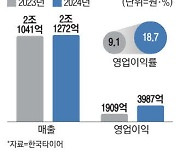 한국타이어 쾌속질주 영업이익 2배 뛰었다