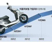 달라진 오토바이 보험 …이젠 들만하네