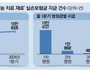 비대면 진료서도 실손보험금 숭숭 … 보습제 MD크림 꼼수처방 남발