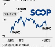 SOOP으로 새로 태어난 아프리카TV…호실적에도 주가 미지근?