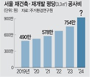 공사비 폭등에… ‘강남 알짜’ 재건축마저 응찰 ‘0’