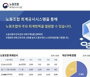 '노조 회계 공시' 오늘 마감…한노·민노 참여 속 금속노조 '거부'