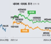 지수보다 리스크 큰 현실 드러났다···올해만 '1조 발행' 종목형 ELS 주의보