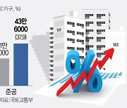 과거에도 통계 오류 가능성 배제 못해···주택정책 신뢰성 타격