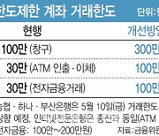 내일부터 한도제한 계좌 ATM 이체 30만원→100만원 상향