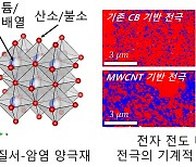 니켈·코발트 필요없는 리튬이온전지 개발…에너지밀도 40% 높였다